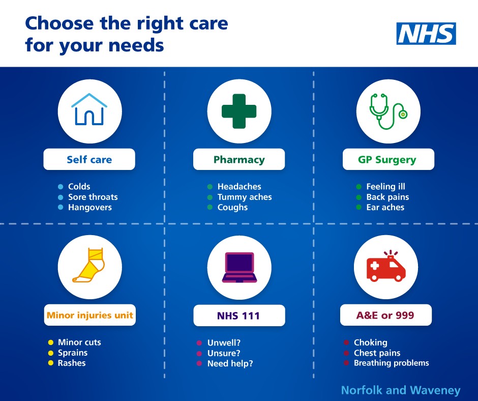 Choose the right care for your needs (social graphic)